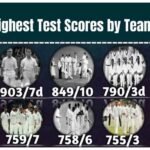 Highest Team Score in Test Cricket
