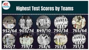 Highest Team Score in Test Cricket