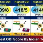 Highest ODI Score by a Team