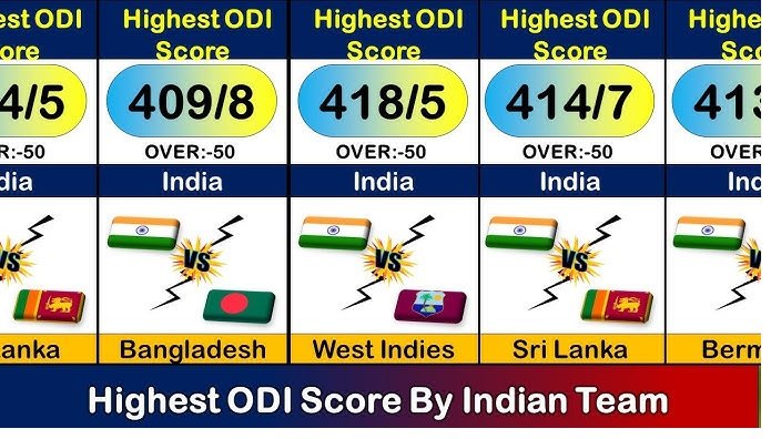 Highest ODI Score by a Team